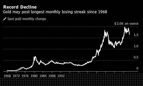 金价下跌到1968_金价大幅下跌