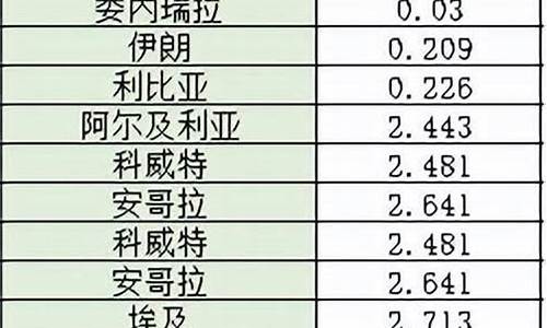 挪威哪天油价便宜_挪威汽油