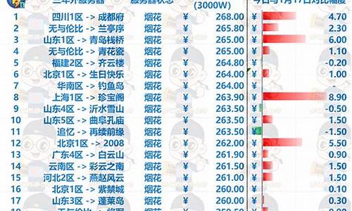 2021梦幻金价下跌_梦幻2020金价