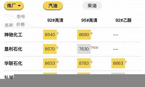 近期油价快捷指令_油价提醒用哪个app