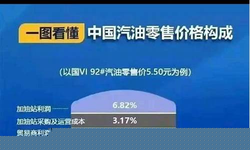 车辆油价_汽车油价包含什么费用