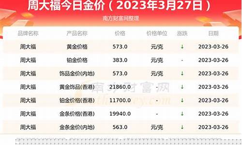 周大福金价天津市_天津周大福金融中心价格