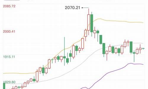 俄乌今日消息_俄乌局势导致国际金价大跌