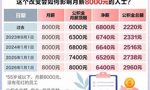 新加坡公积金价格_新加坡公积金制度的优缺点
