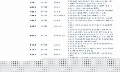 金价格最新价格走势_金价最新报价查询
