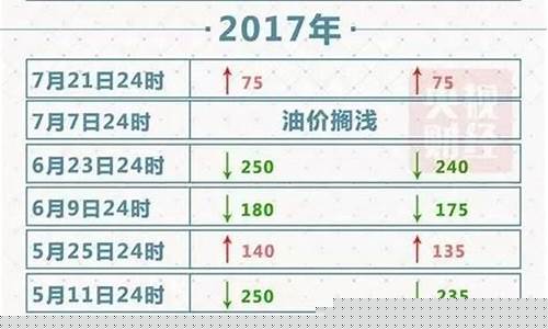 今天苏州汽油价格_明天苏州油价调整表格