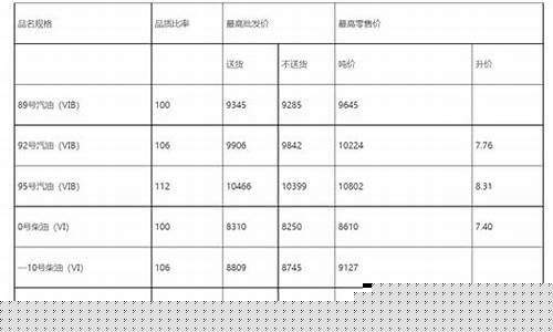 常州市柴油价格_常州武汉柴油价格表