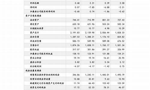 安徽宿州最新油价表_安徽宿州最新油价