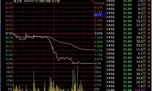 股市的金价是否与现实金价一至_股票里面的金价指什么