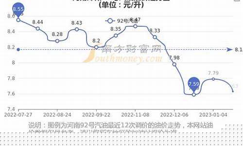 郑州95油价趋势_郑州95号油价格