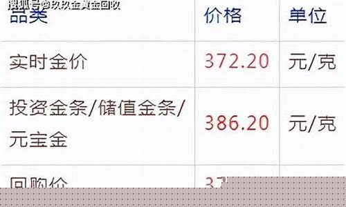 今天周大福黄金价_今天金价周大福2022
