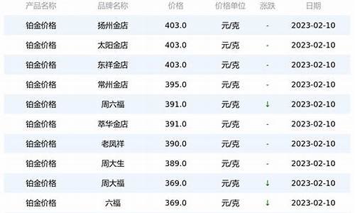铂金价格标签设计_铂金标识图片大全