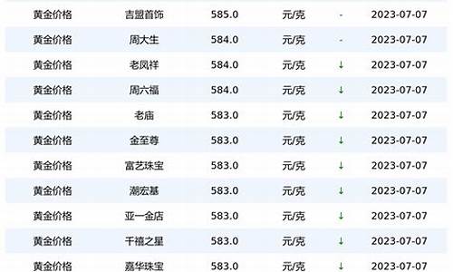 去年金价最低多少_金价年度最低多少钱