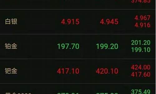 金条回收金价实时查询_金条回收价格查询