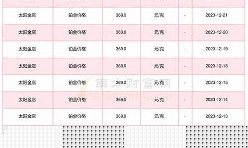 济南回收铂金价格_济南回收铂金价格查询