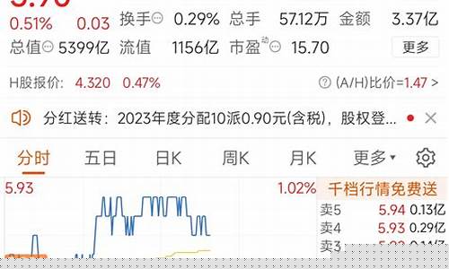 石油价格什么时候才能降价_石油价格什么时候上涨