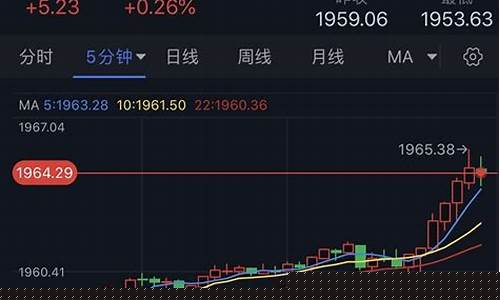 金价大反攻_金价反转了吗最近新闻