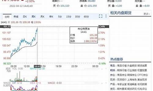 工行油价何时正常_工行帐户原油今日价格