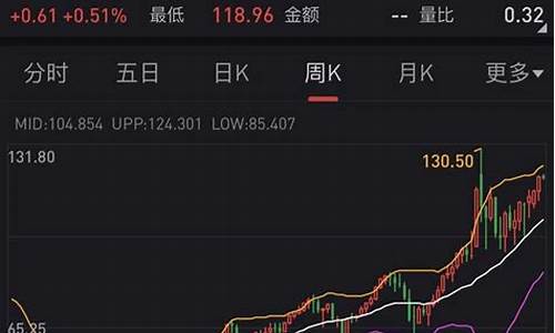 2022中美油价_中国 美国 油价