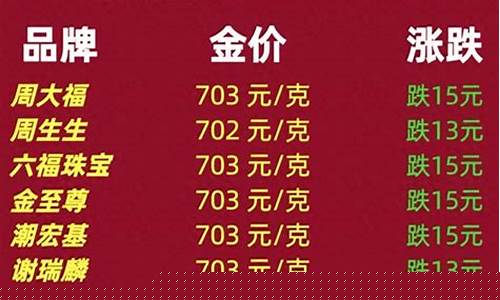 2021年金价涨跌_2021年金价暴跌