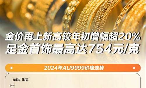 2020金价最高价_2028金价最高