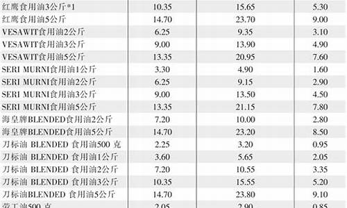 四川大豆多少钱一斤_四川大豆食用油价格表最新