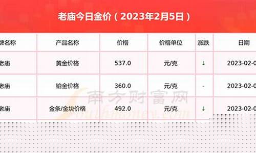 固始老庙明天金价_老庙黄金金店今日金价