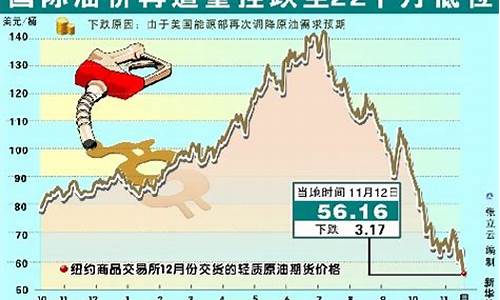 伦敦原油期货实时行情_伦敦市场油价多少