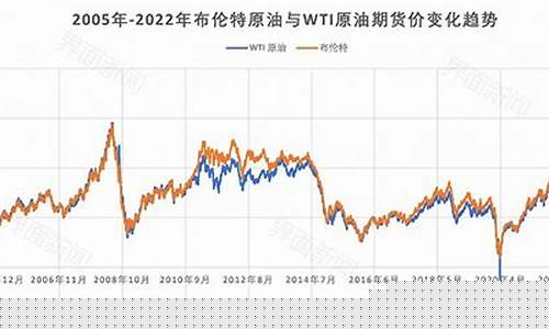 历史最高油价徐州_史上油价最高