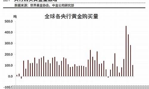 20年以来的金价_20年金子价格