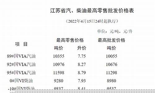 南通汽油价格_南通2005油价