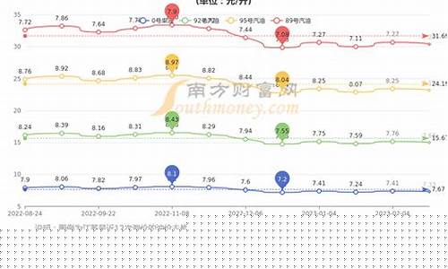 常州柴油价格多少钱一升_常州武汉柴油价格一样吗