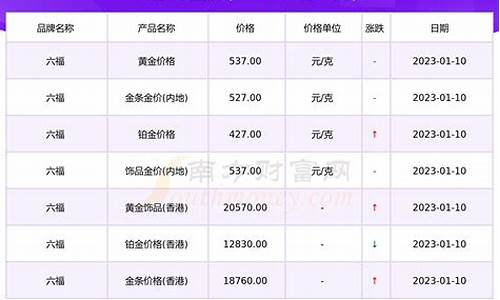 六福珠宝712金价_六福珠宝金价查询表