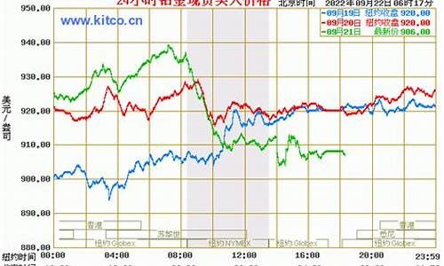 西樵铂金价格走势_广东铂金金价今日价格