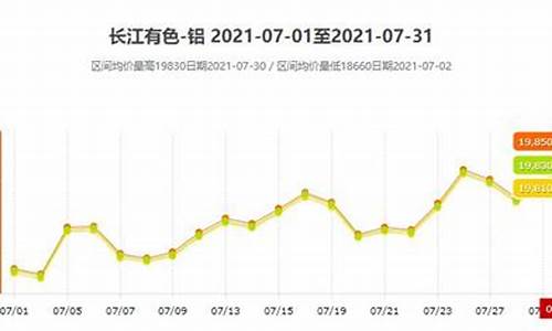 2021铝合金价格暴涨_2021铝合金价格暴涨的原因