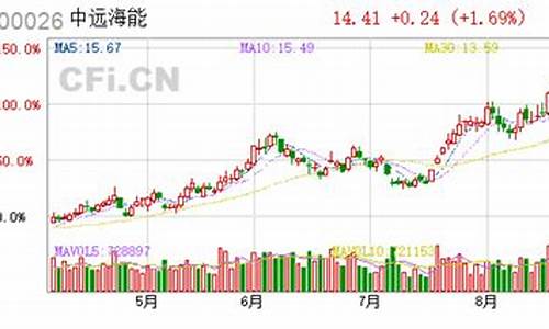 中远海能最新油价_中远海能今日消息