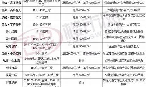 驻马店最新金价查询_驻马店金店什么品牌好