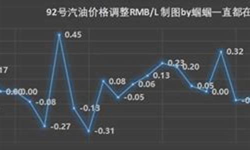 国际油价2025_油价2024年首调国际油价