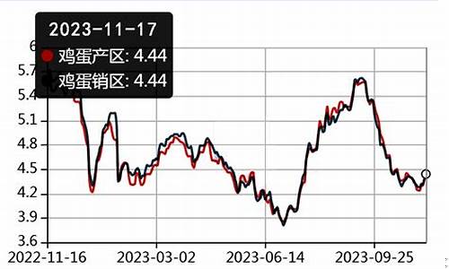 香河油价2019_清河县油价