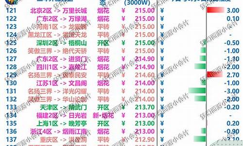 梦幻西游北京一区香山红叶怎么样_梦幻香山各区金价表格