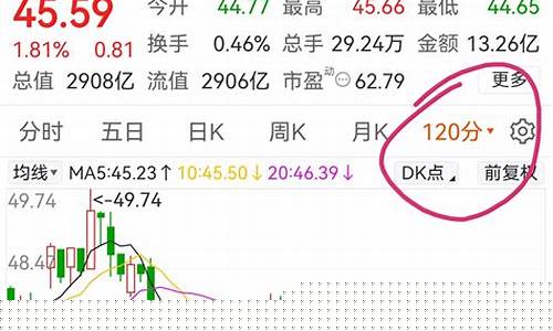 下周金价会不会涨_下周金价预测最新