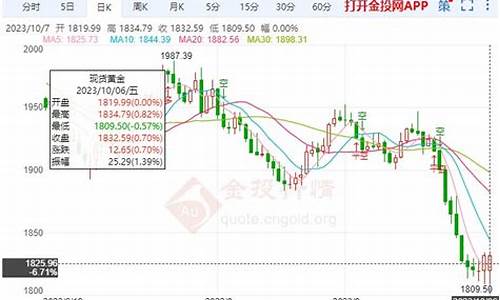 金价下半年走势_中期金价下周走势如何