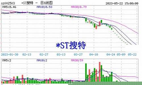 股票如何变现金_股票怎样变金价呢