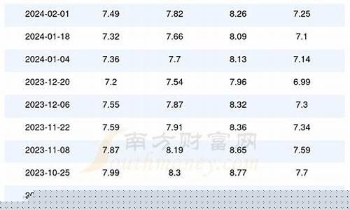 河北廊坊油价优惠政策最新_河北廊坊油价优惠