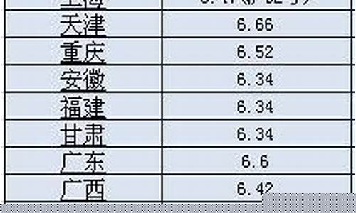 阜新93汽油价格行情_阜新今日油价92