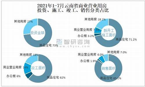 云南地区油价_2021年7月云南油价
