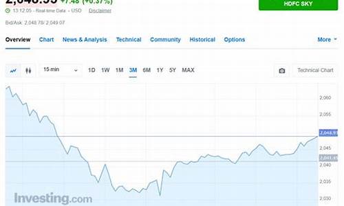 金价回落跌破1420关口_金价回归寻求支撑