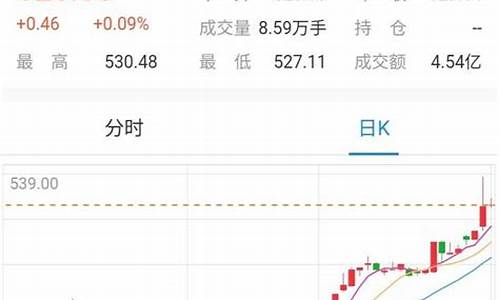 门店金价走势图_如何关注金店金价走势分析