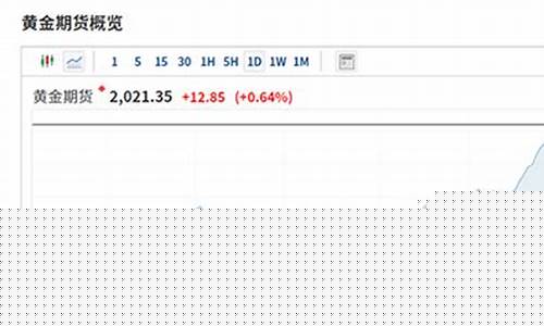 金价能涨到600吗_金价会突破2000么
