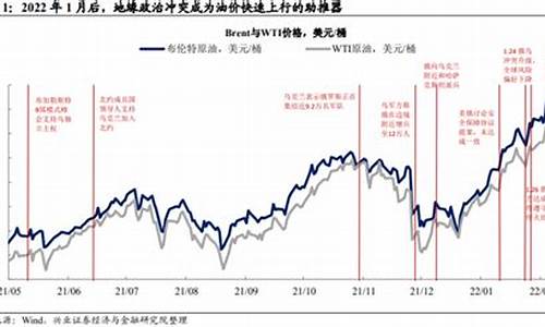 乌克兰战争之前油价_乌克兰汽油多少钱一升